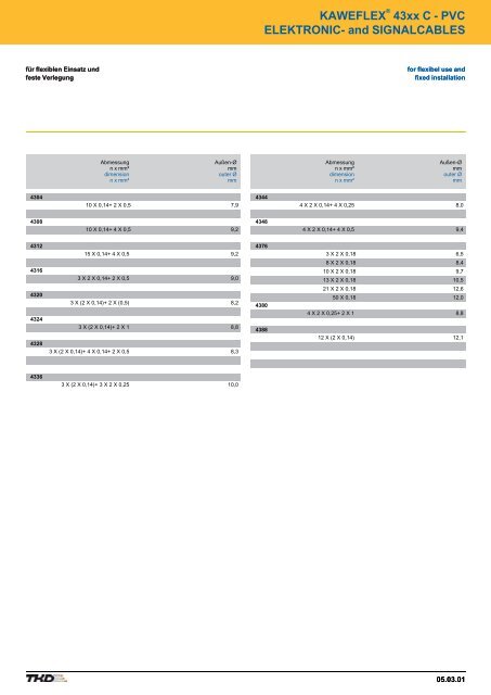 Contents - AP Technology