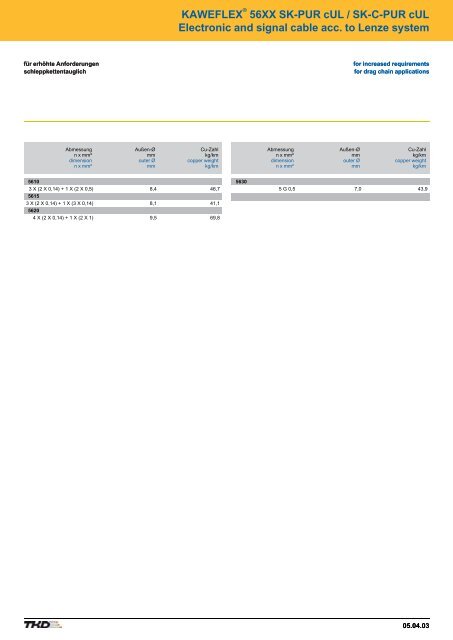 Contents - AP Technology