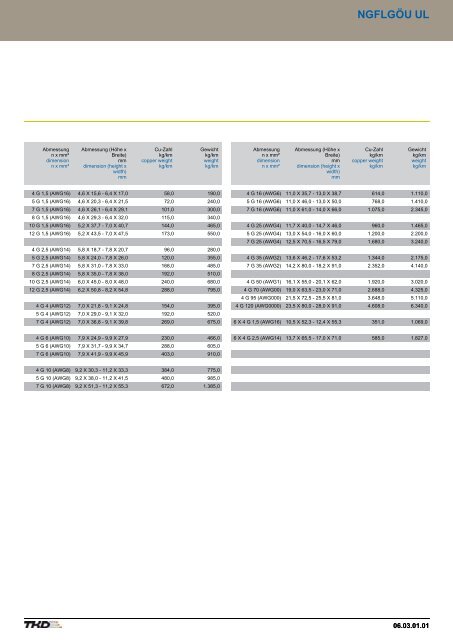 Contents - AP Technology