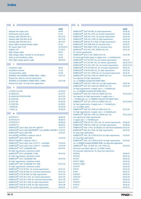 Contents - AP Technology