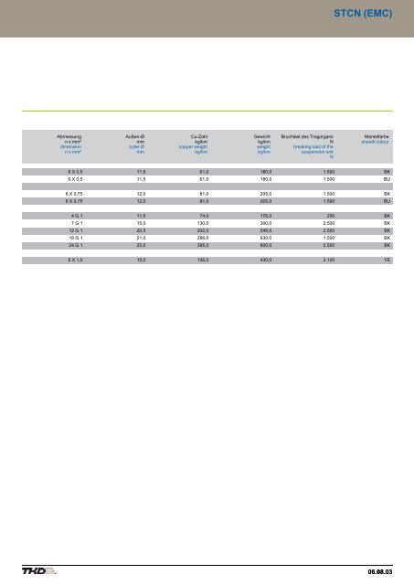 Contents - AP Technology