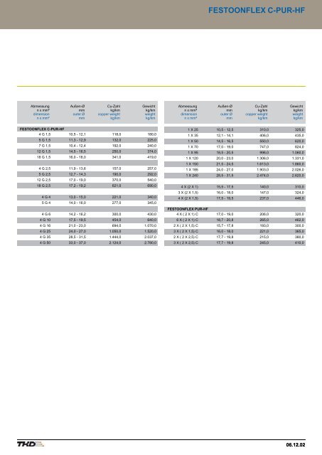 Contents - AP Technology