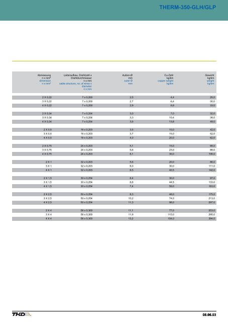 Contents - AP Technology