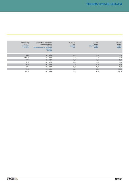 Contents - AP Technology