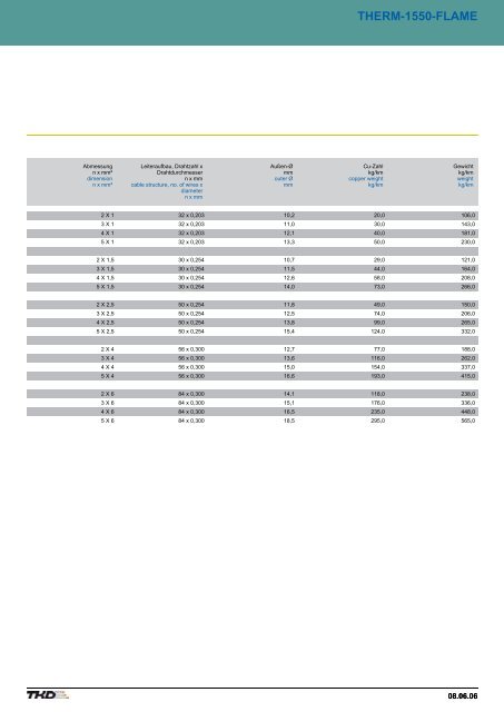 Contents - AP Technology