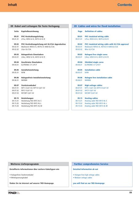 Contents - AP Technology