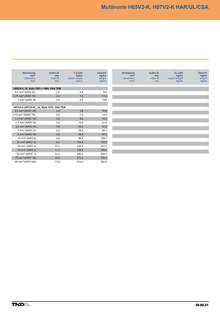 Contents - AP Technology