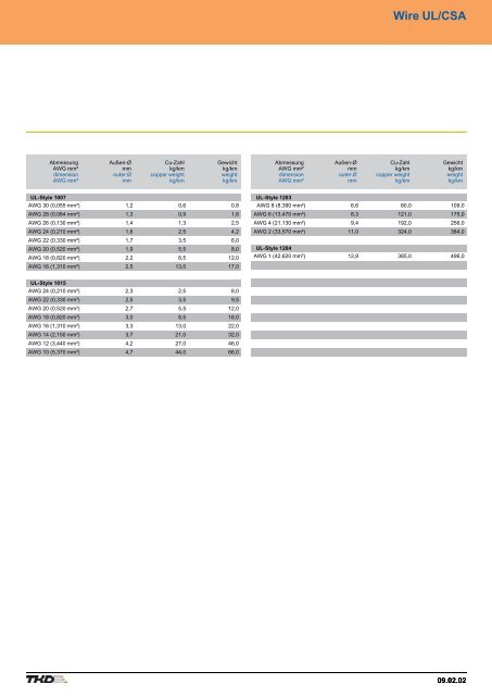 Contents - AP Technology