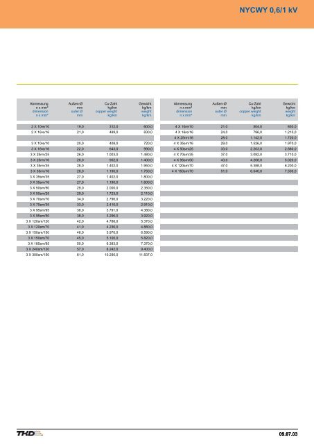 Contents - AP Technology