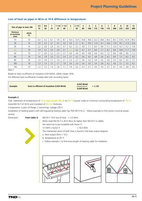 Contents - AP Technology