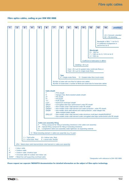 Contents - AP Technology