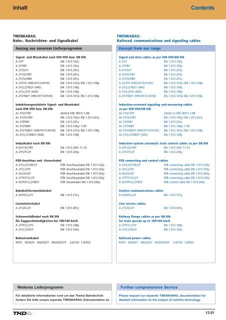 Contents - AP Technology