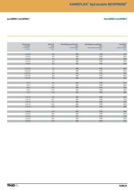 Contents - AP Technology