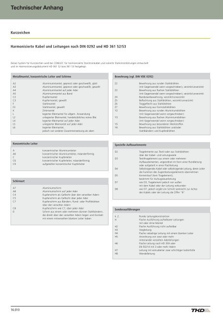 Contents - AP Technology