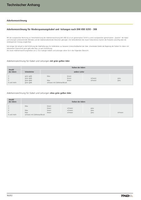 Contents - AP Technology