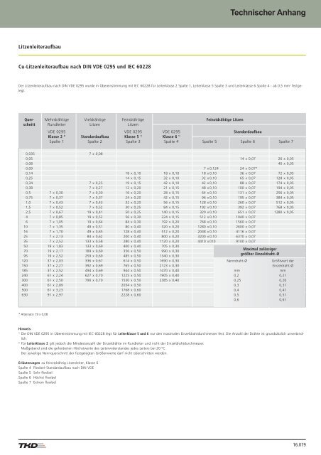 Contents - AP Technology