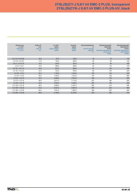 Contents - AP Technology