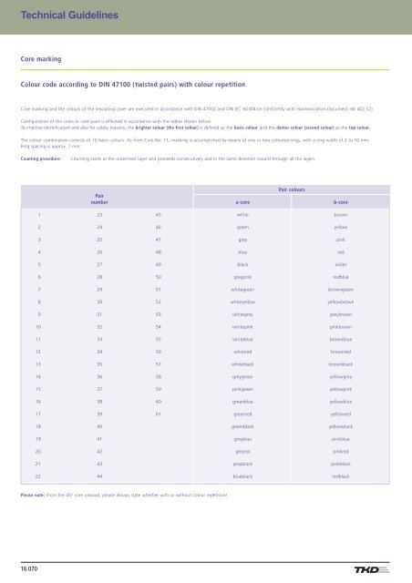 Contents - AP Technology