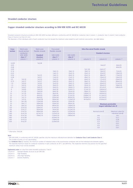 Contents - AP Technology