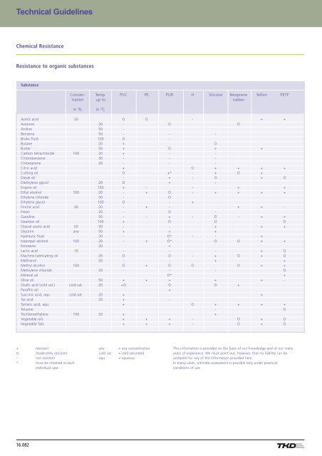 Contents - AP Technology