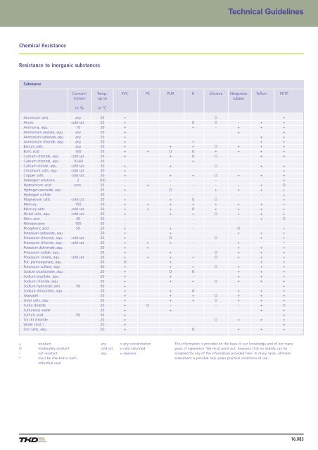 Contents - AP Technology