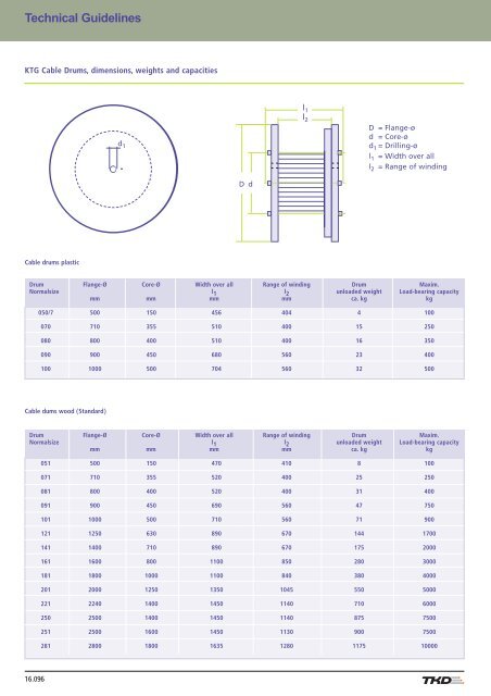 Contents - AP Technology