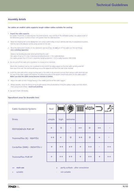 Contents - AP Technology