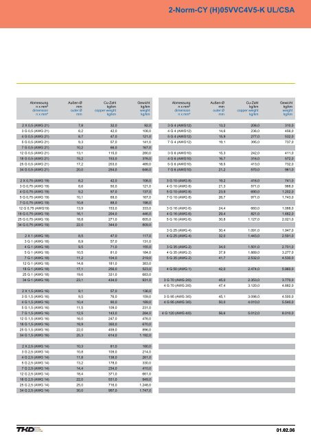 Contents - AP Technology