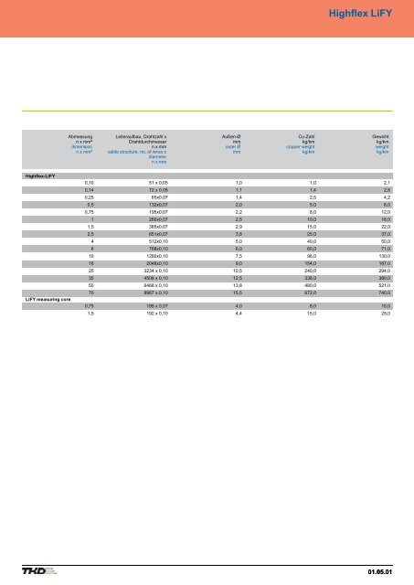 Contents - AP Technology