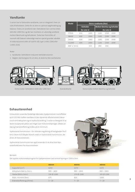 PDF Format - Beam Sweepers