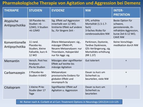 BPSD und herausforderndes Verhalten ... - Alzheimer Europe