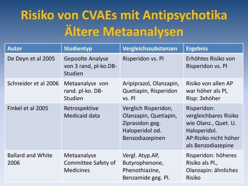 BPSD und herausforderndes Verhalten ... - Alzheimer Europe