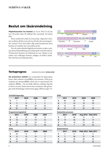 Fysikteknologsektionens inFormationsblad - lp2 2012 - Ftek