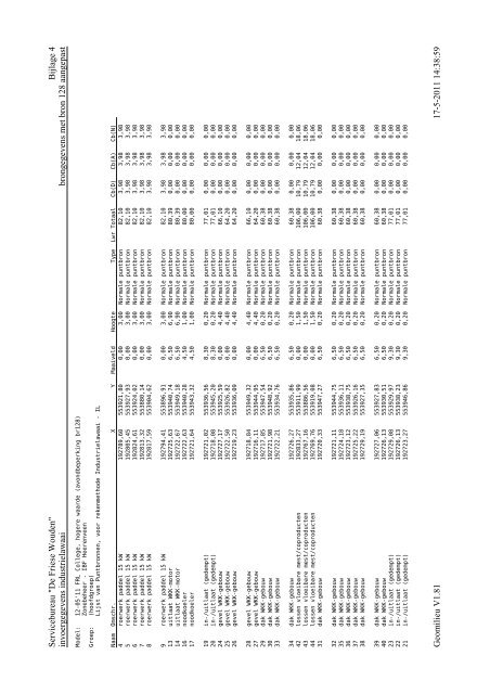 Bijlage 3 - Gemeente Heerenveen