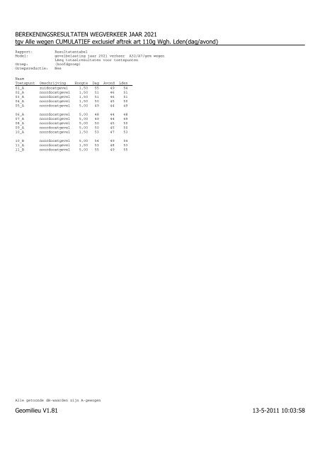 Bijlage 3 - Gemeente Heerenveen