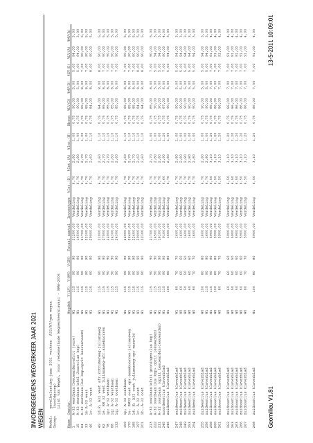 Bijlage 3 - Gemeente Heerenveen