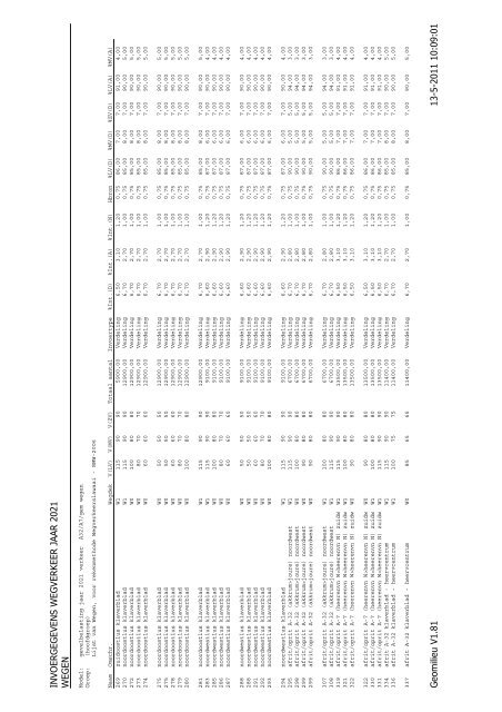 Bijlage 3 - Gemeente Heerenveen