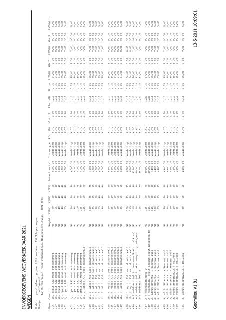 Bijlage 3 - Gemeente Heerenveen