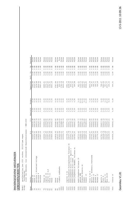 Bijlage 3 - Gemeente Heerenveen