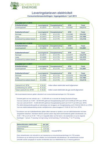 Tarievenblad stroom - Deventer Energie