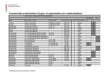 Inventarisatie prullenbakken bij glas- en papierbakken (en ...