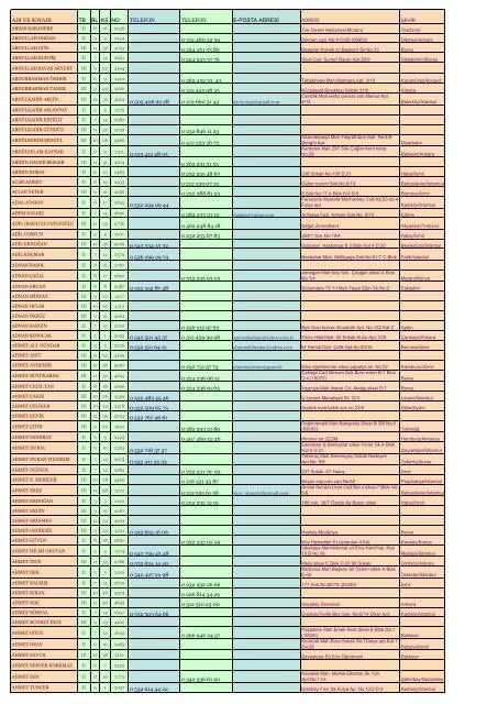 İsim Sıralı - harbiyeliler.org