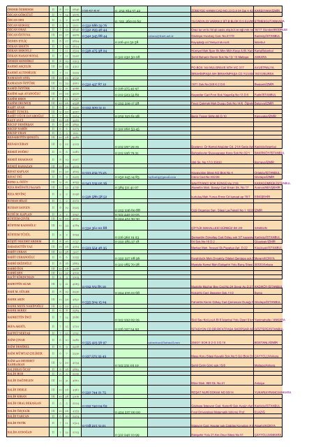 İsim Sıralı - harbiyeliler.org