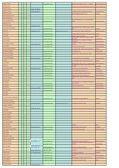 İsim Sıralı - harbiyeliler.org