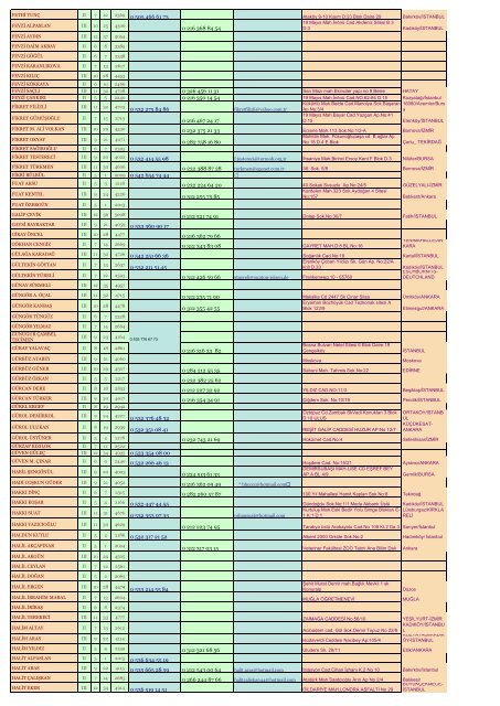 İsim Sıralı - harbiyeliler.org