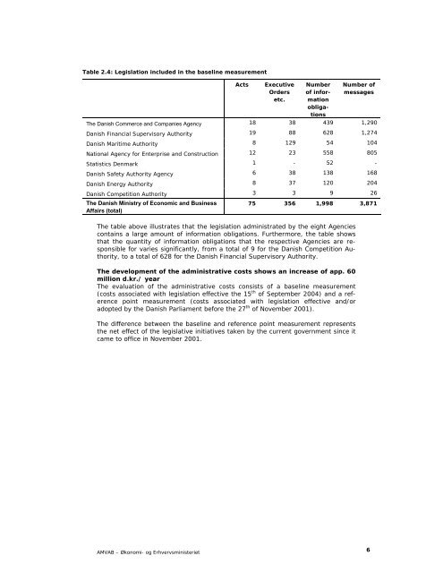 AMVAB - Økonomi- og Erhvervsministeriet - Digital lovproces guide