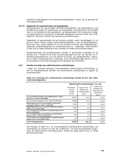 AMVAB - Økonomi- og Erhvervsministeriet - Digital lovproces guide