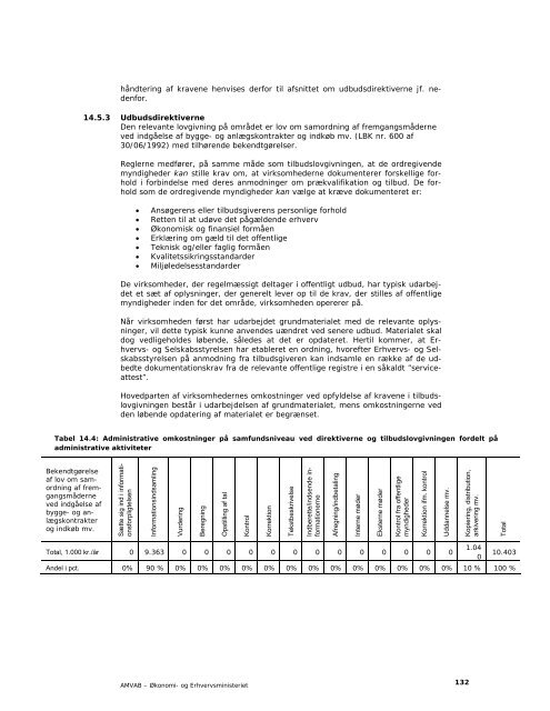 AMVAB - Økonomi- og Erhvervsministeriet - Digital lovproces guide