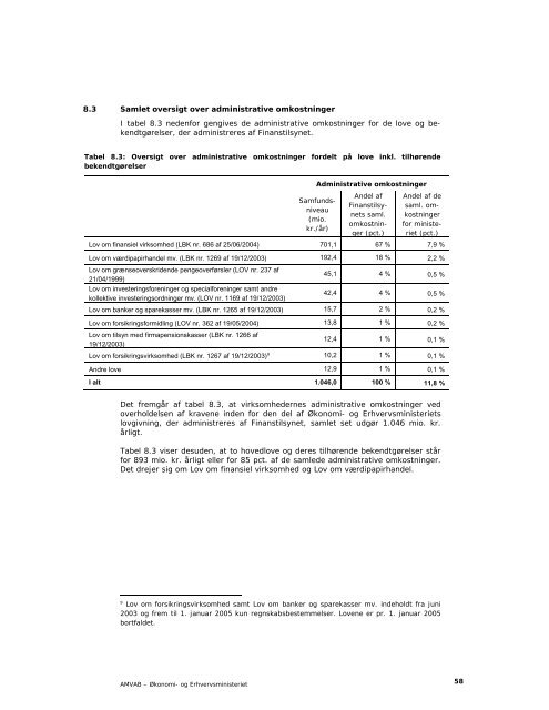 AMVAB - Økonomi- og Erhvervsministeriet - Digital lovproces guide