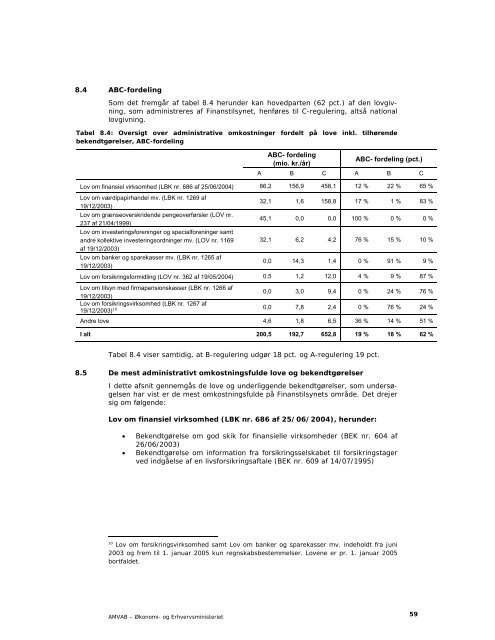 AMVAB - Økonomi- og Erhvervsministeriet - Digital lovproces guide